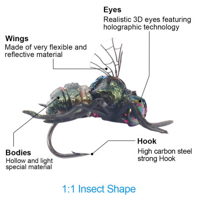 Colore verde Fly realistico Fly